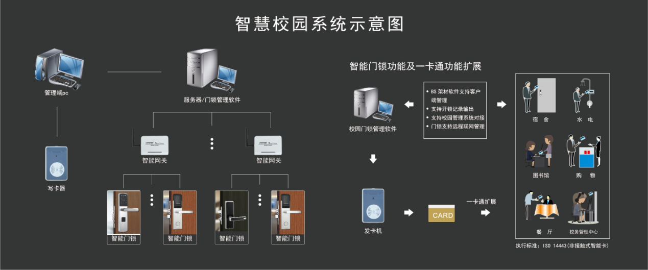 創(chuàng)佳校園鎖解決方案